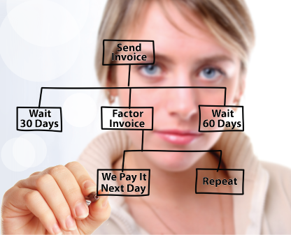 quick invoice factoring quick invoice factoring